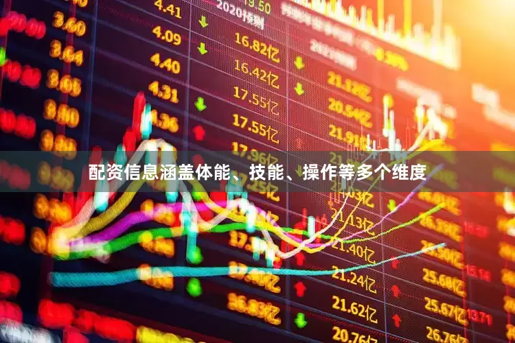 配资信息涵盖体能、技能、操作等多个维度